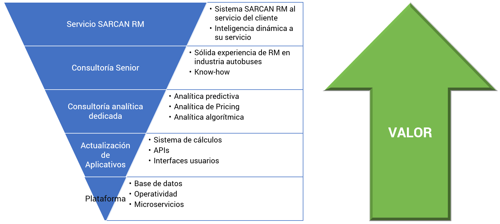 Servicio SARCAN RM